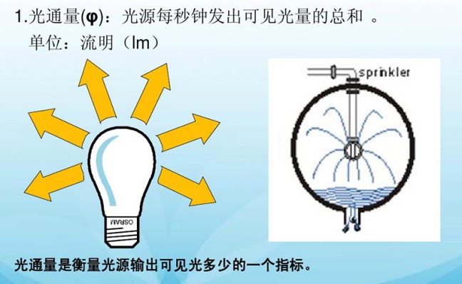 瓦數(shù)越高，燈泡越亮嗎！這種誤區(qū)你是否也有？