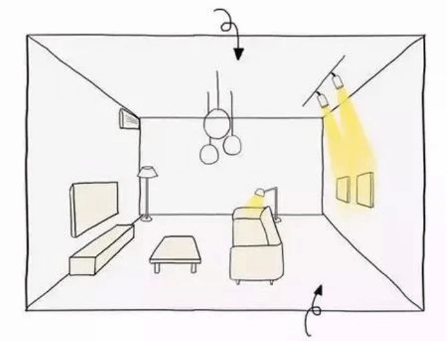 客廳照明設(shè)計(jì)方法