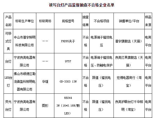 江蘇人，你買的護(hù)眼臺燈，真的護(hù)眼嗎？