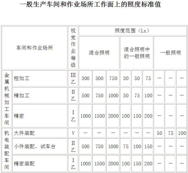 工廠照明設(shè)計