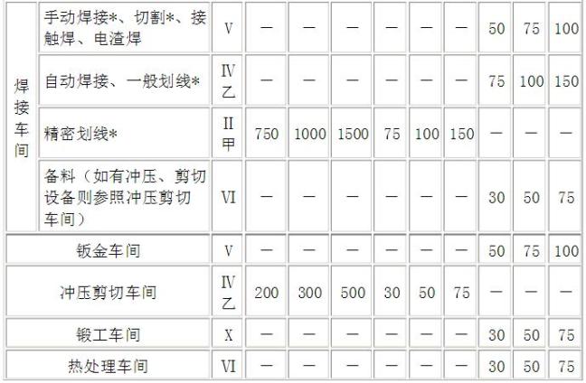 工廠照明設(shè)計