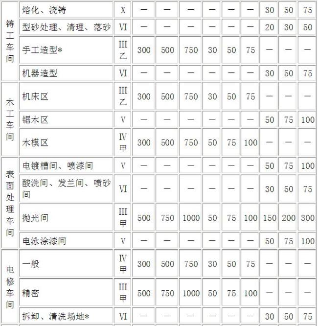 工廠照明設(shè)計