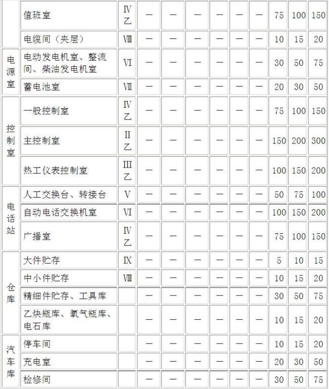 工廠照明設(shè)計