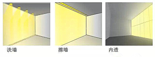 照明設(shè)計(jì)中的洗墻、擦墻、內(nèi)透光各是什么意思，怎么用？