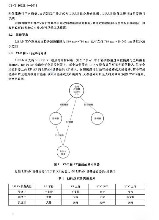 可見光通信國家標(biāo)準(zhǔn)GB/T 36628，附標(biāo)準(zhǔn)全文免費(fèi)下載