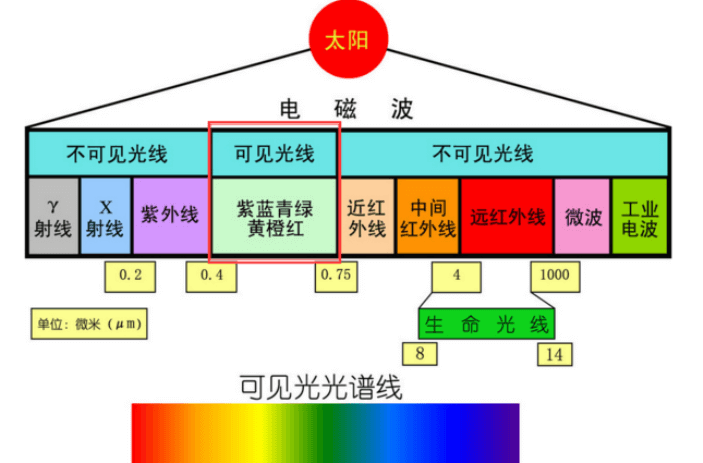 智能照明在哪些領(lǐng)域大有可為